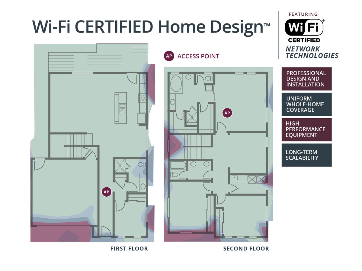 Wi-Fi Alliance's Wi-Fi CERTIFIED Home Design