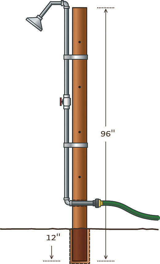 outdoor-shower-the-plumbing