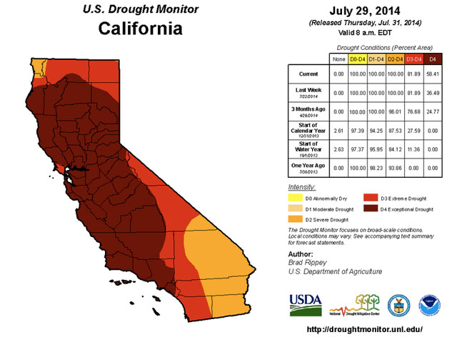 58% of California is Experiencing Severe Drought