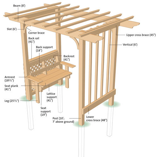 How to Build an Arbor: Step-by-Step - Sunset Magazine