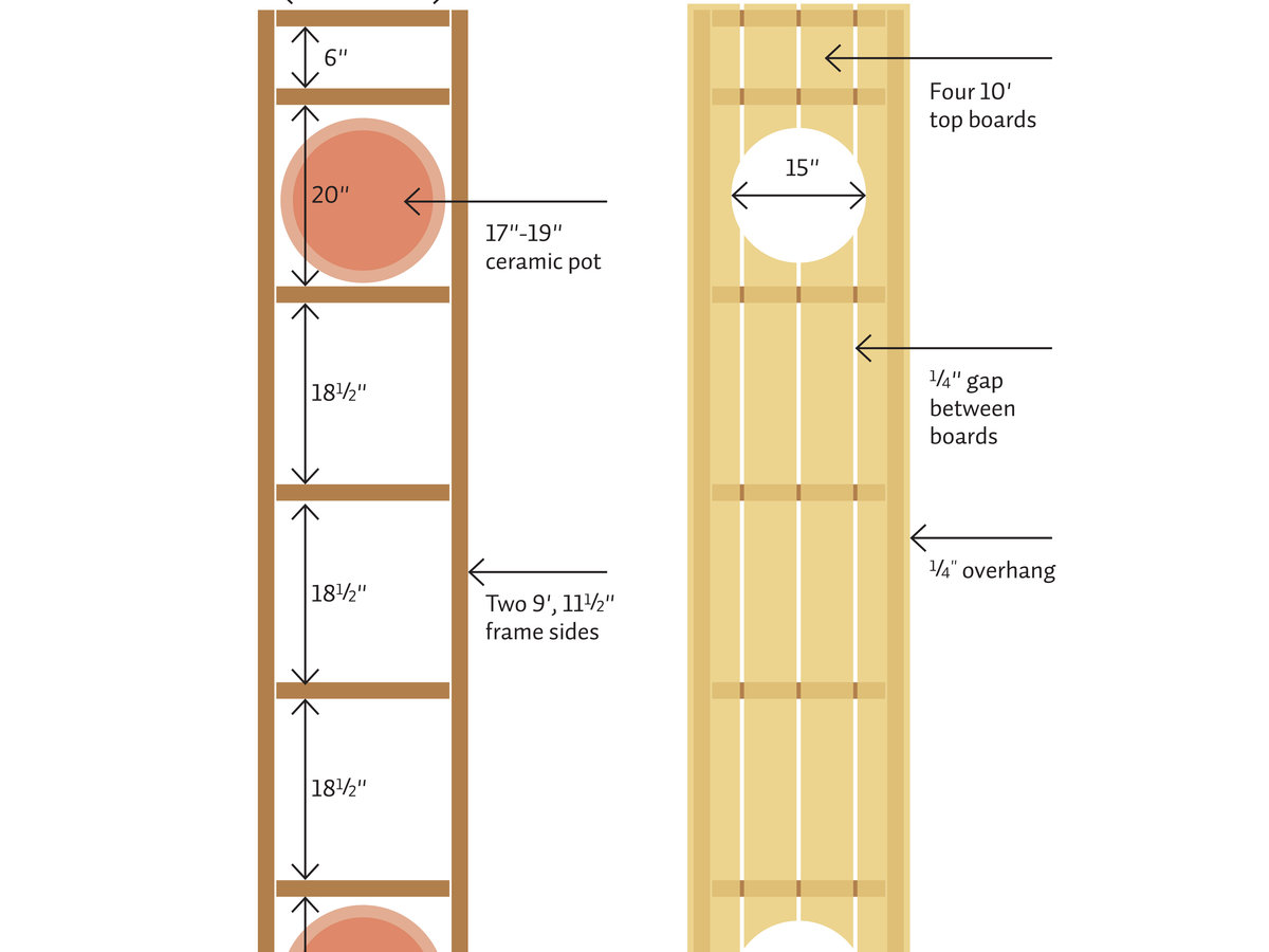 Bench diagram
