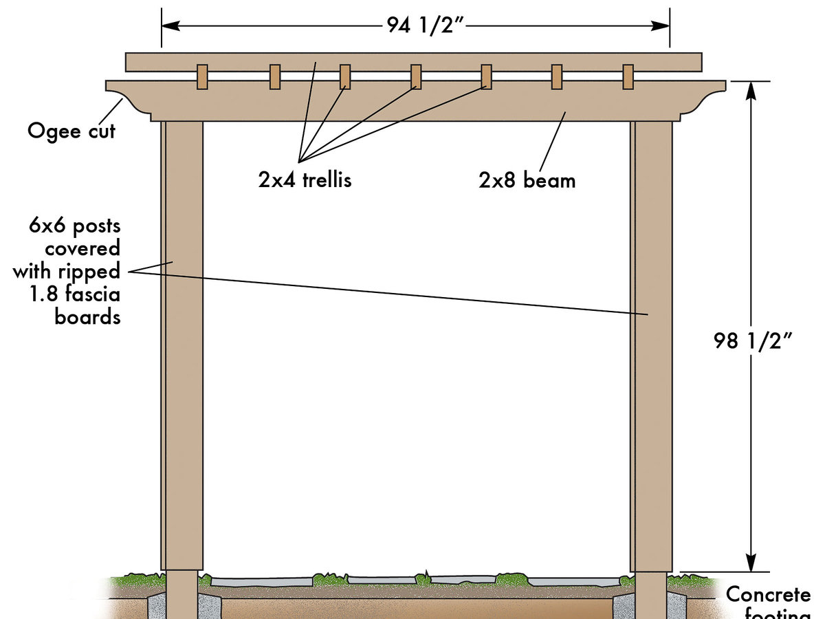 How to make a garden trellis