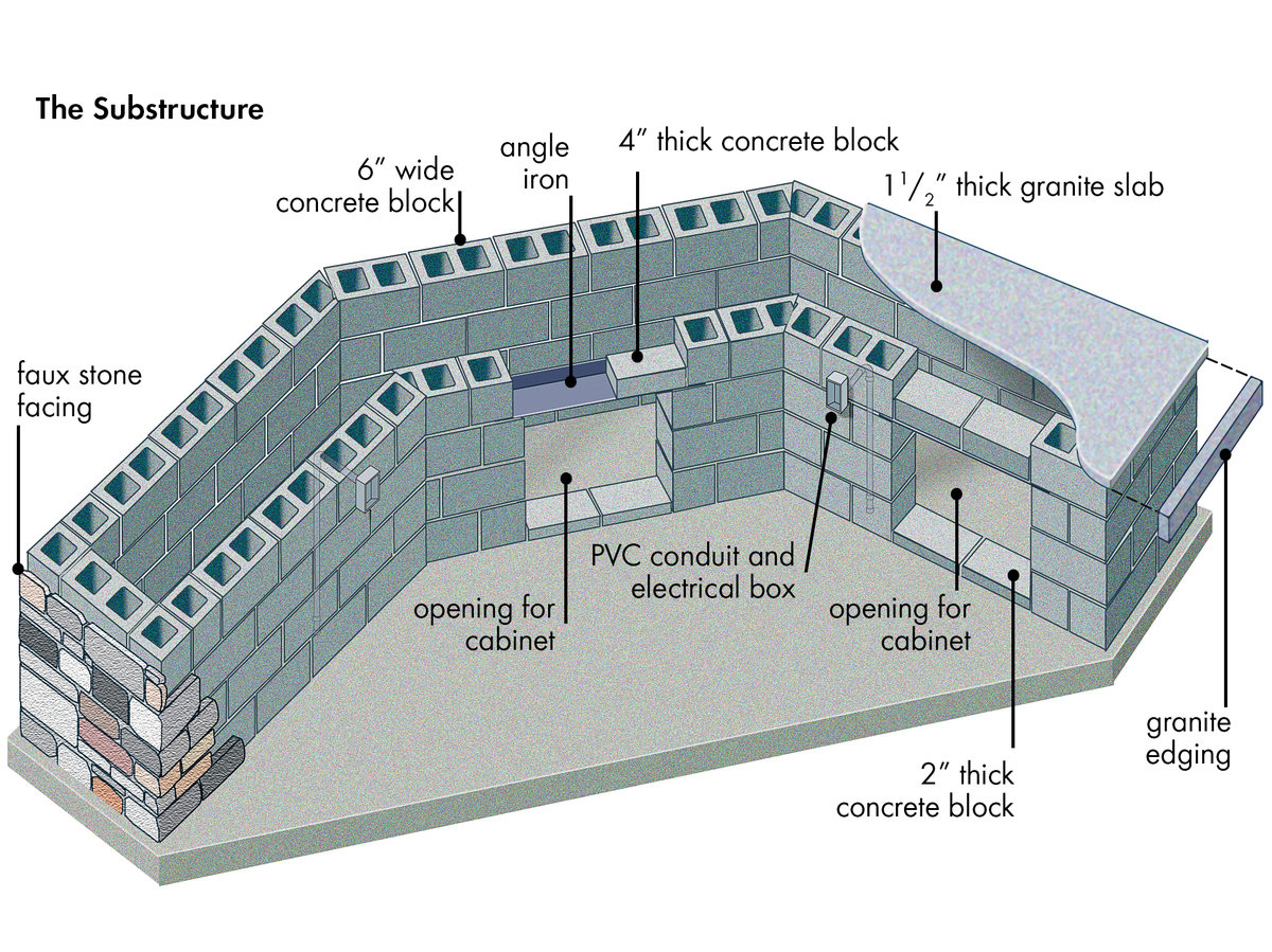 Cinder block shop bbq island plans