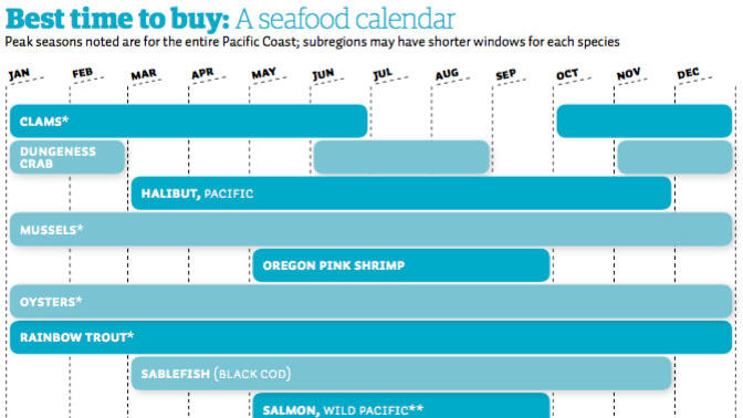Seafood Buying Tips