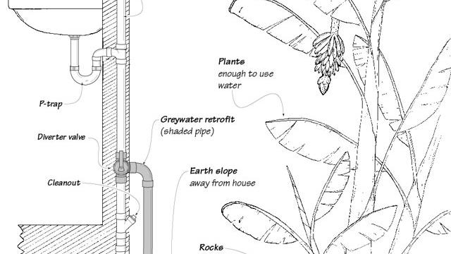 What is Gray water?