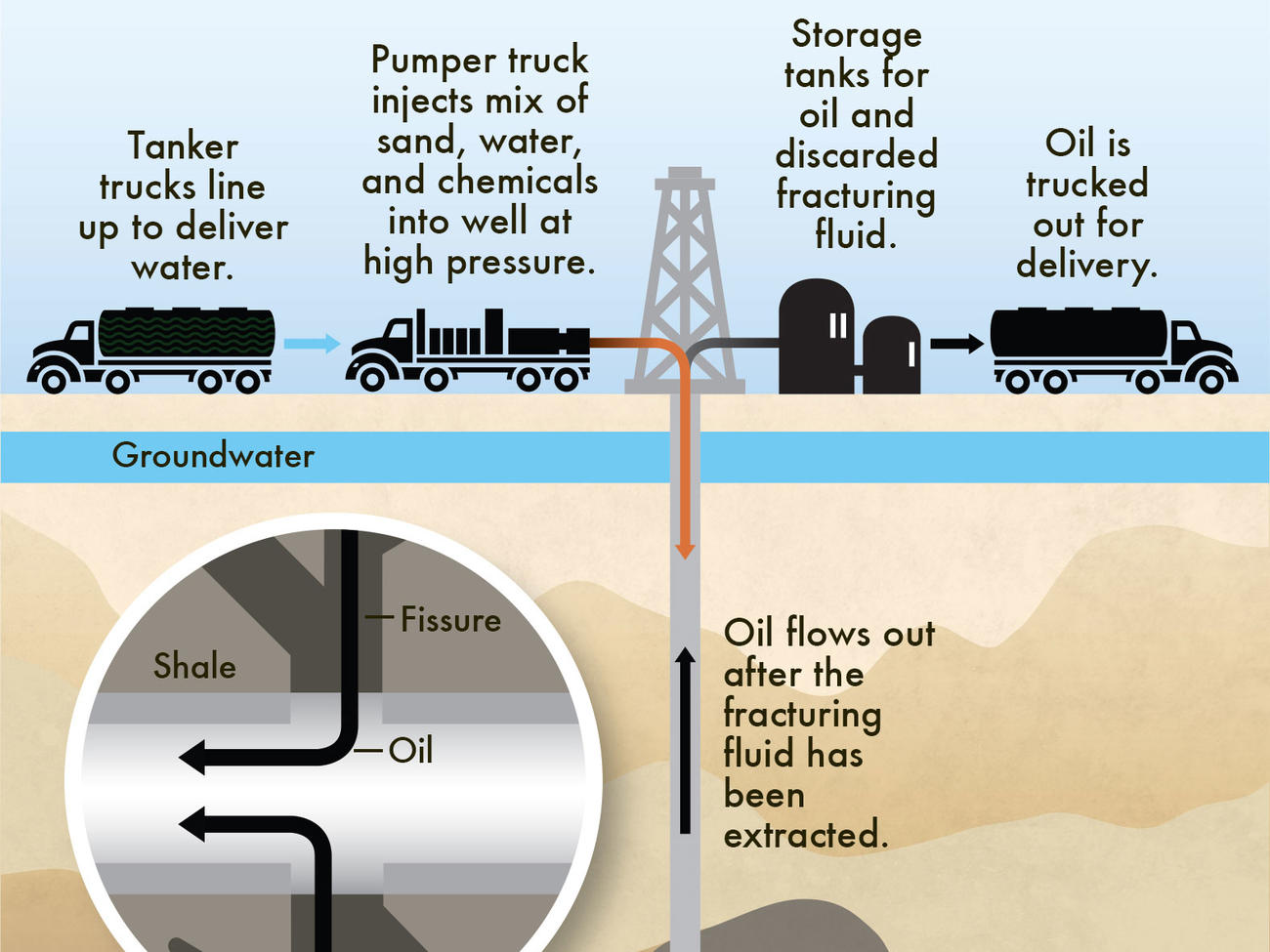 fracking water diagram